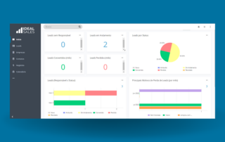 Dashboard CRM